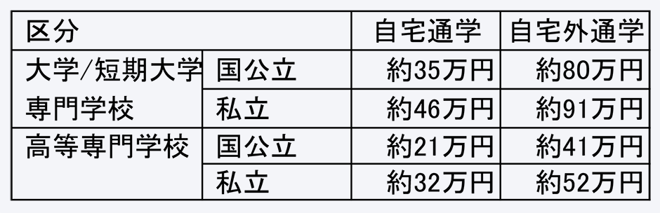 日本留学好利：上大学不用交学费了？