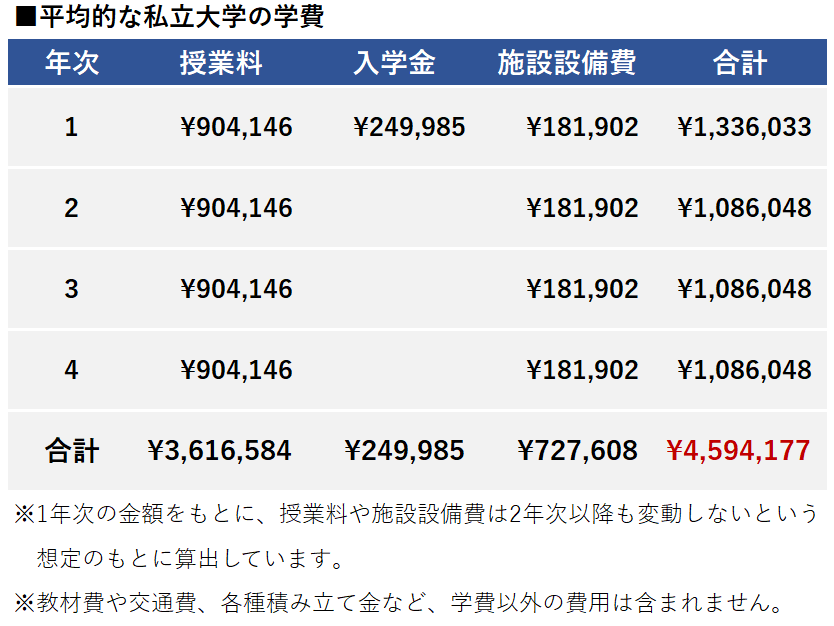 日本留学好利：上大学不用交学费了？