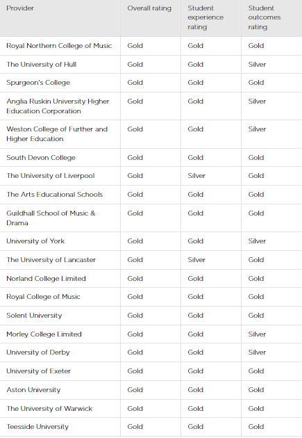 英国政府发布全英大学评级计划！