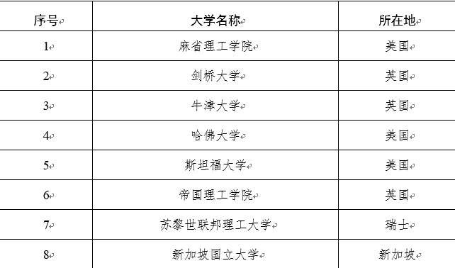 多地对归国留学生开放定向选调！