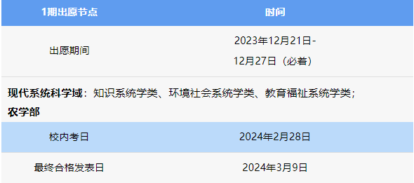 【留学指南】12月份开始报名日本大学总结