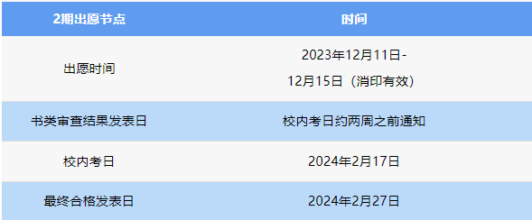 【留学指南】12月份开始报名日本大学总结