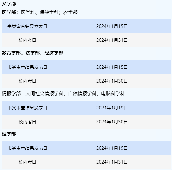 12月份开始报名的日本院校及出愿时间总结