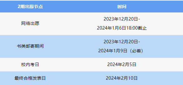 12月份开始报名的日本院校及出愿时间总结
