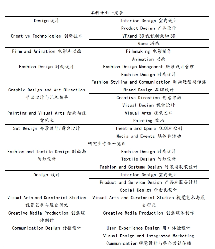 NABA新学院傲娇专业大盘点