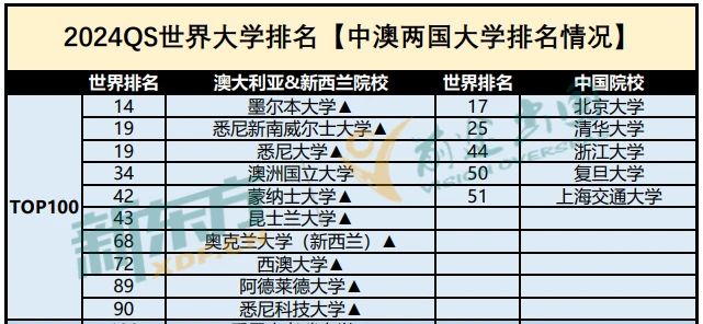 【选校】悉尼科技大学工程专业怎么样? 【选校】悉尼科技大学工程专业怎么样?