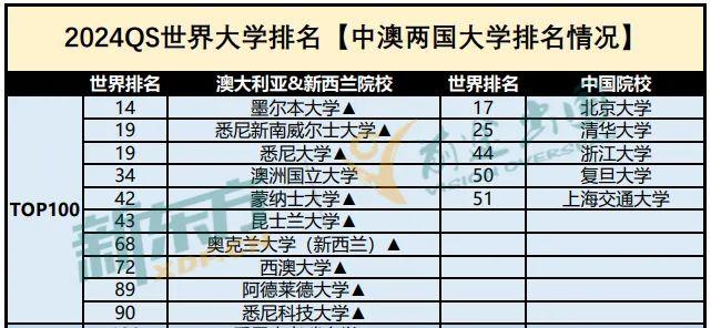 在悉尼读工程，毕业工签再送2年！