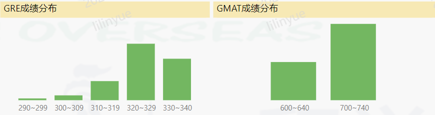 【留学干货】商业分析专业！斩获offer的秘诀，你不来看看吗？
