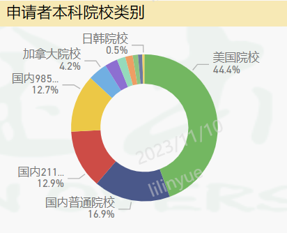 【留学干货】商业分析专业！斩获offer的秘诀，你不来看看吗？