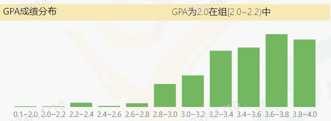 【留学干货】商业分析专业！斩获offer的秘诀，你不来看看吗？