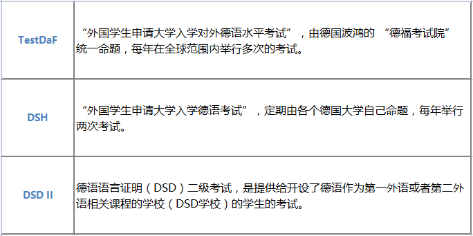 【留学指南】想去德国留学，德语需要学习到什么程度呢？