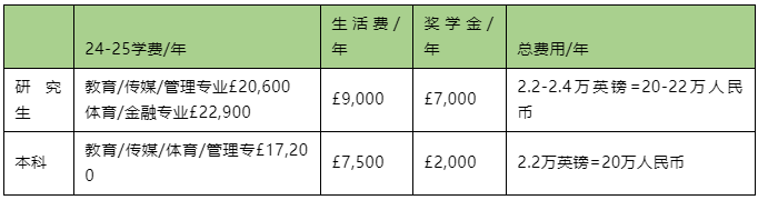 【院校推荐】英国最美校园——斯特灵大学介绍!
