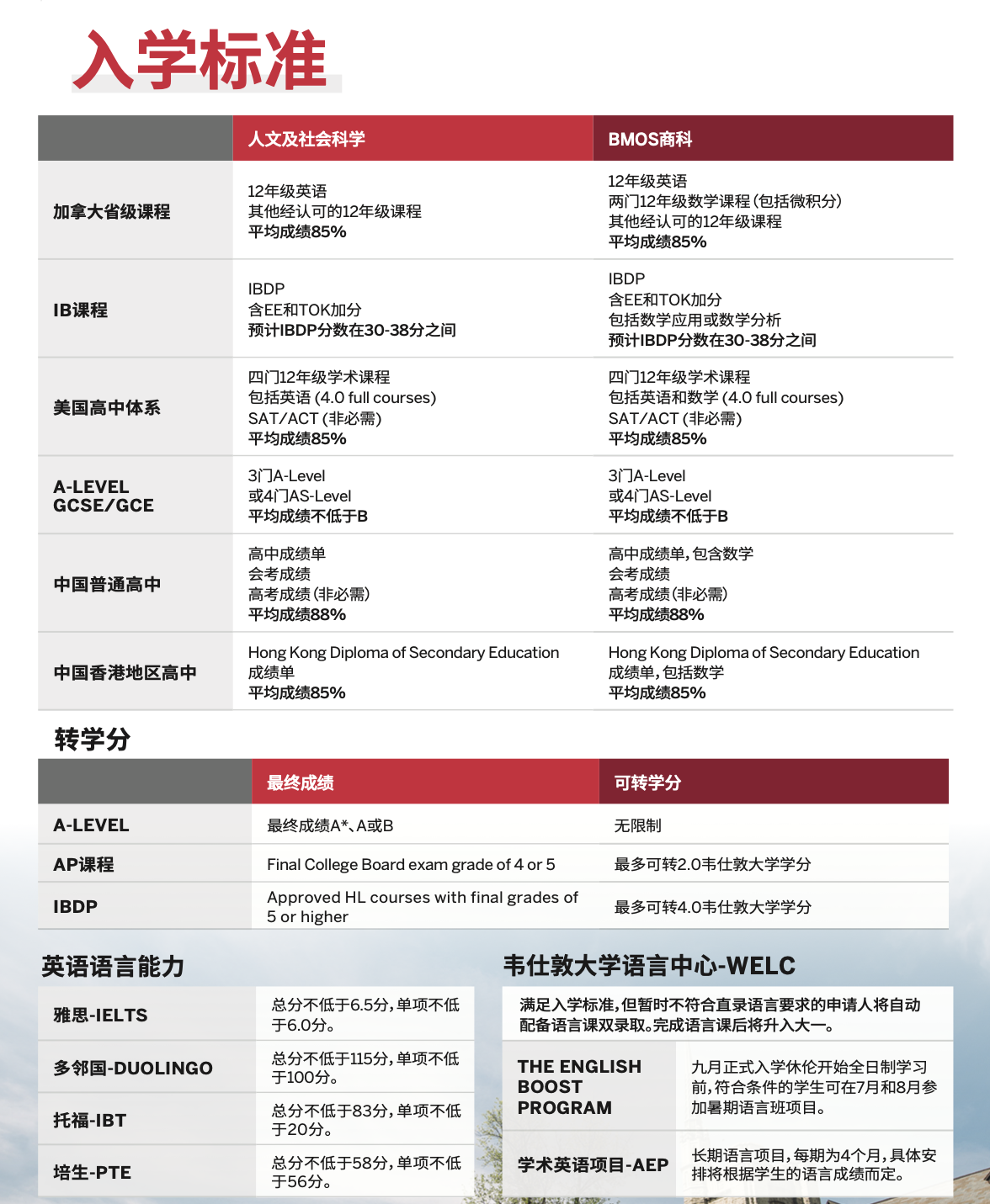 加拿大韦仕敦大学休伦大学学院怎么样？