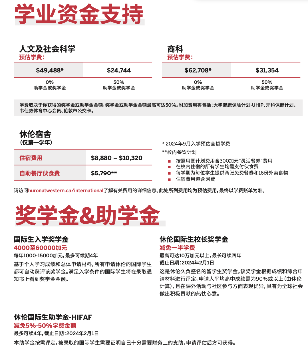 加拿大韦仕敦大学休伦大学学院怎么样？