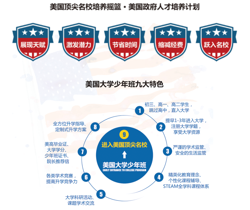 【留学资讯】跳过高中，直接进入美国大学？24年美国大学少年班中国区选拔启动！