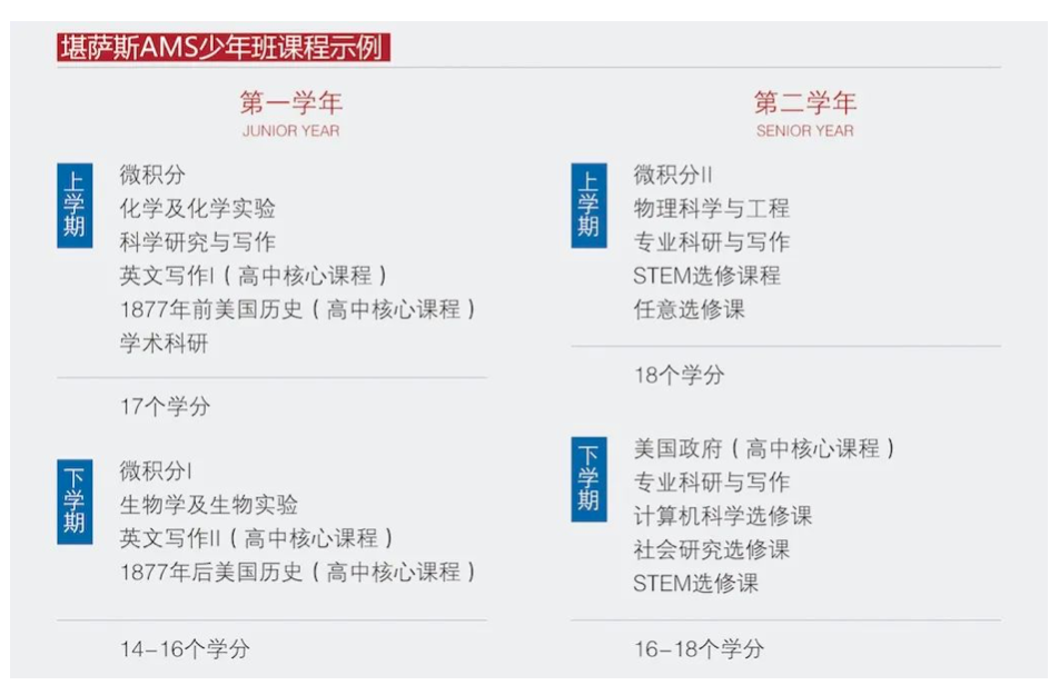 【留学资讯】跳过高中，直接进入美国大学？24年美国大学少年班中国区选拔启动！