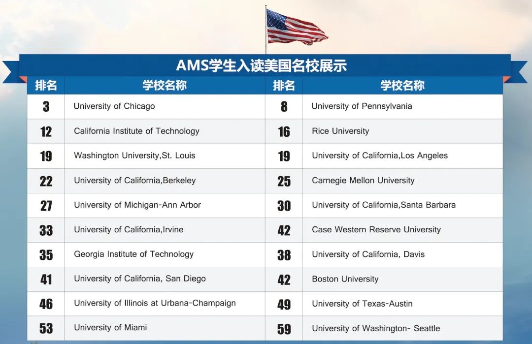 【留学资讯】跳过高中，直接进入美国大学？24年美国大学少年班中国区选拔启动！