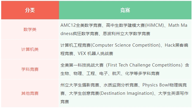 【留学资讯】跳过高中，直接进入美国大学？24年美国大学少年班中国区选拔启动！