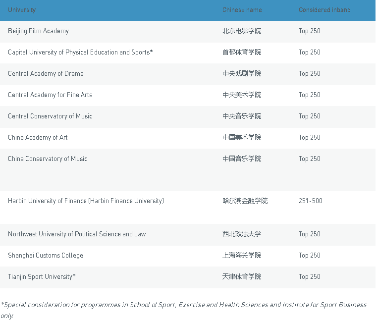 【关注】体育强校拉夫堡大学上新专业了! 体育强校拉夫堡大学上新专业了!