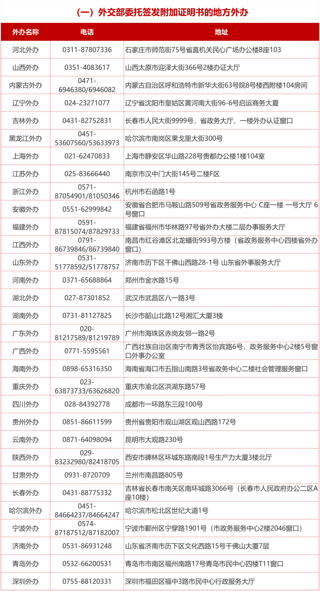 【利好】留学迎来变革!《海牙公约》对我国正式生效! 留学迎来变革!《海牙公约》对我国正式生效!