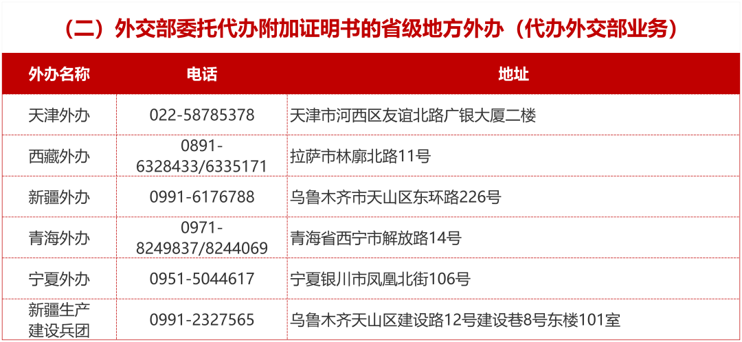 【利好】留学迎来变革!《海牙公约》对我国正式生效! 留学迎来变革!《海牙公约》对我国正式生效!
