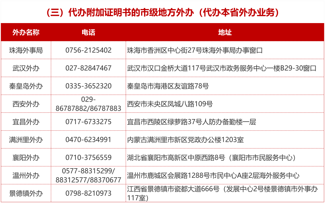 【利好】留学迎来变革!《海牙公约》对我国正式生效! 留学迎来变革!《海牙公约》对我国正式生效!