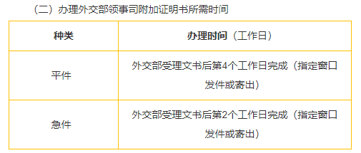 【利好】留学迎来变革!《海牙公约》对我国正式生效! 留学迎来变革!《海牙公约》对我国正式生效!