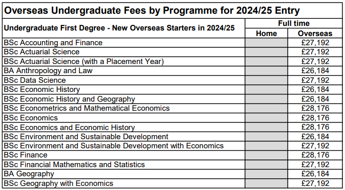 又涨了？英国大学学费集体攀升！