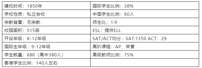 【选校】圣多米尼哥学校CA-San Domenico School介绍 圣多米尼哥学校CA-San Domenico School介绍
