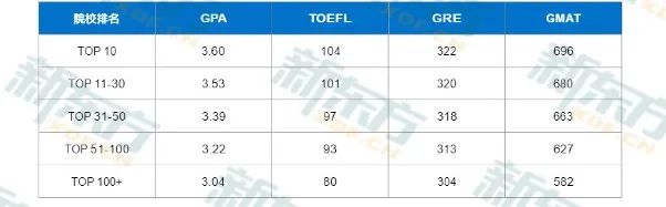 美国国际生暴涨12%重回100万！