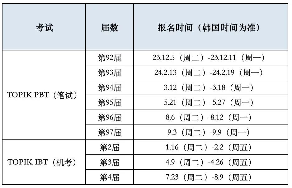 【留学资讯】第92届TOPIK考试报名日程