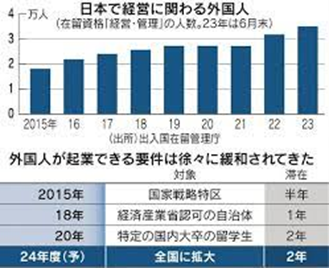 什么！日本长期签证竟连资金都不要了？！