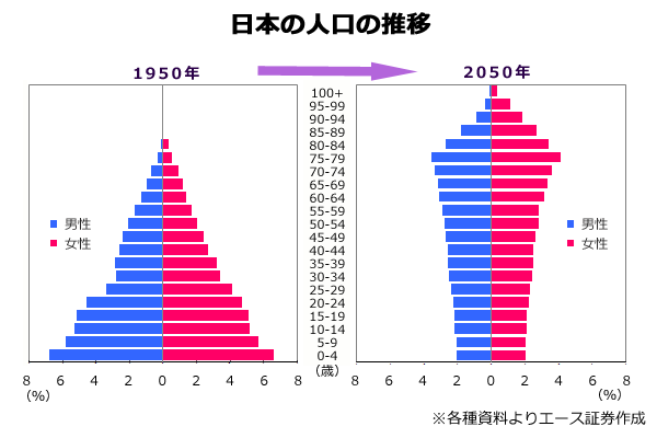 什么！日本长期签证竟连资金都不要了？！