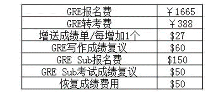 【留学费用】美国留学硕士,费用估算有多少?