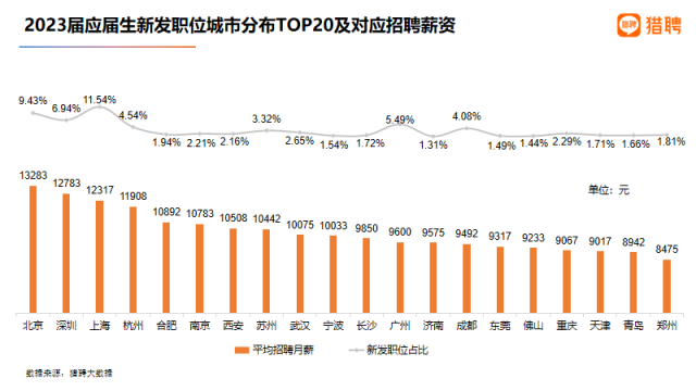 2023全国高校趋势与展望报告发布