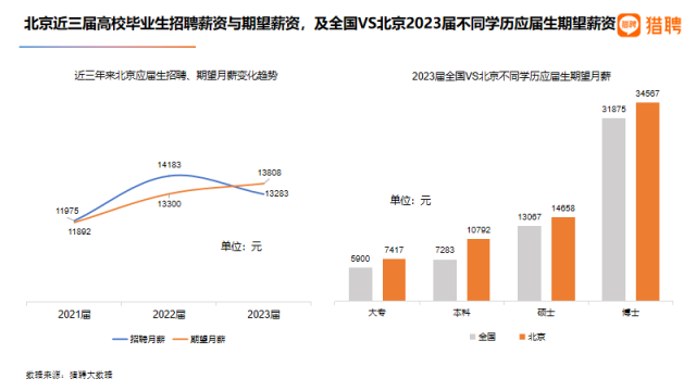 2023全国高校趋势与展望报告发布