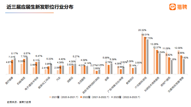 2023全国高校趋势与展望报告发布