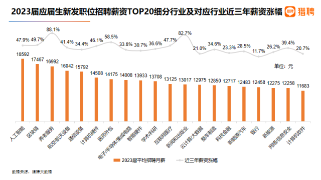 2023全国高校趋势与展望报告发布