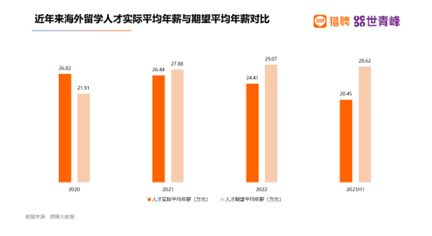 2023全国高校趋势与展望报告发布