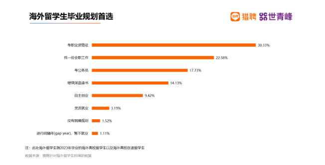 2023全国高校趋势与展望报告发布