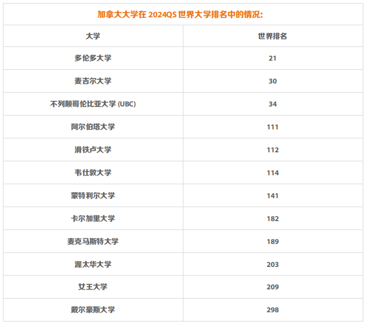 【选校】这些加拿大宝藏院校你都了解吗? 【选校】这些加拿大宝藏院校你都了解吗?