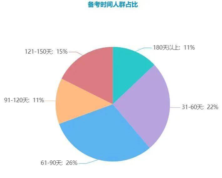 托福想拿100分怎么准备？实在是太难了！