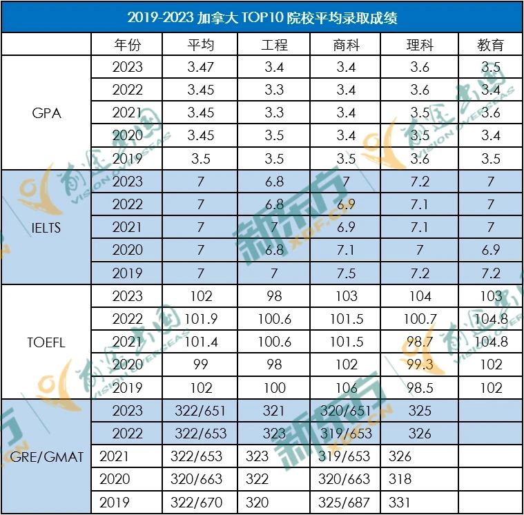 23年加拿大留学大盘点-研究生篇