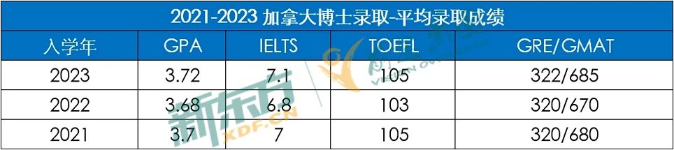 13 23年加拿大留学大盘点-研究生篇