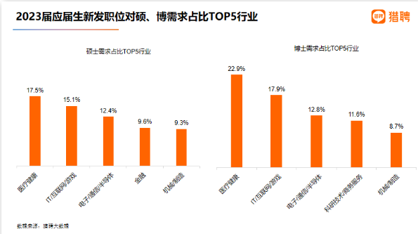 【长春留学】考研留学如何同时准备？