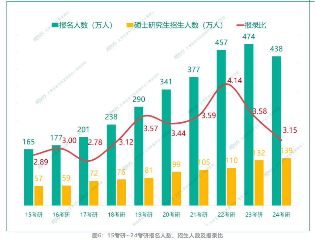【选调】广东面向“海归留学生”招录选调生