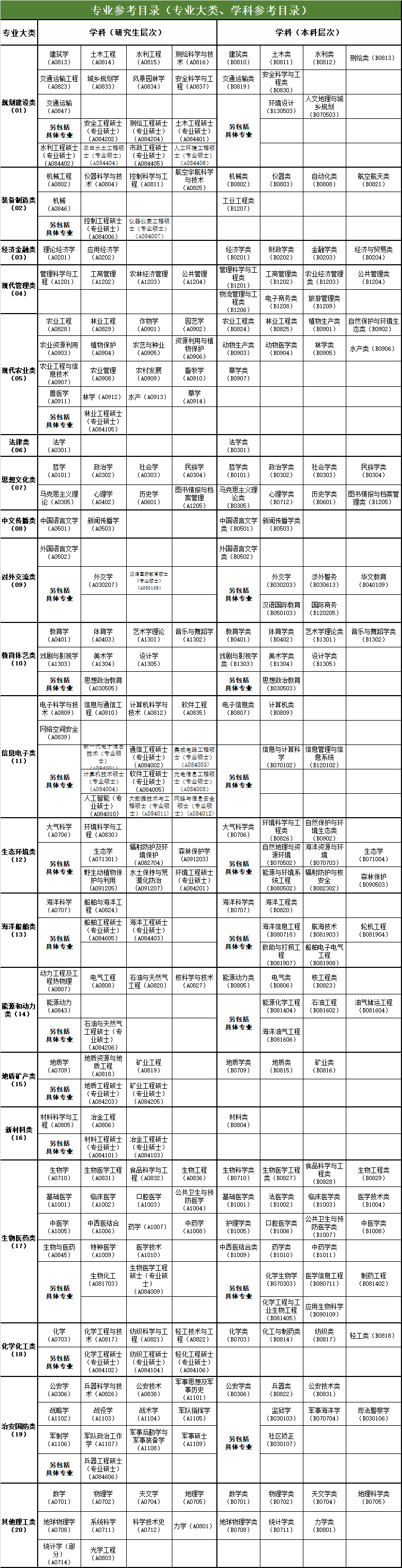 【选调】广东面向“海归留学生”招录选调生