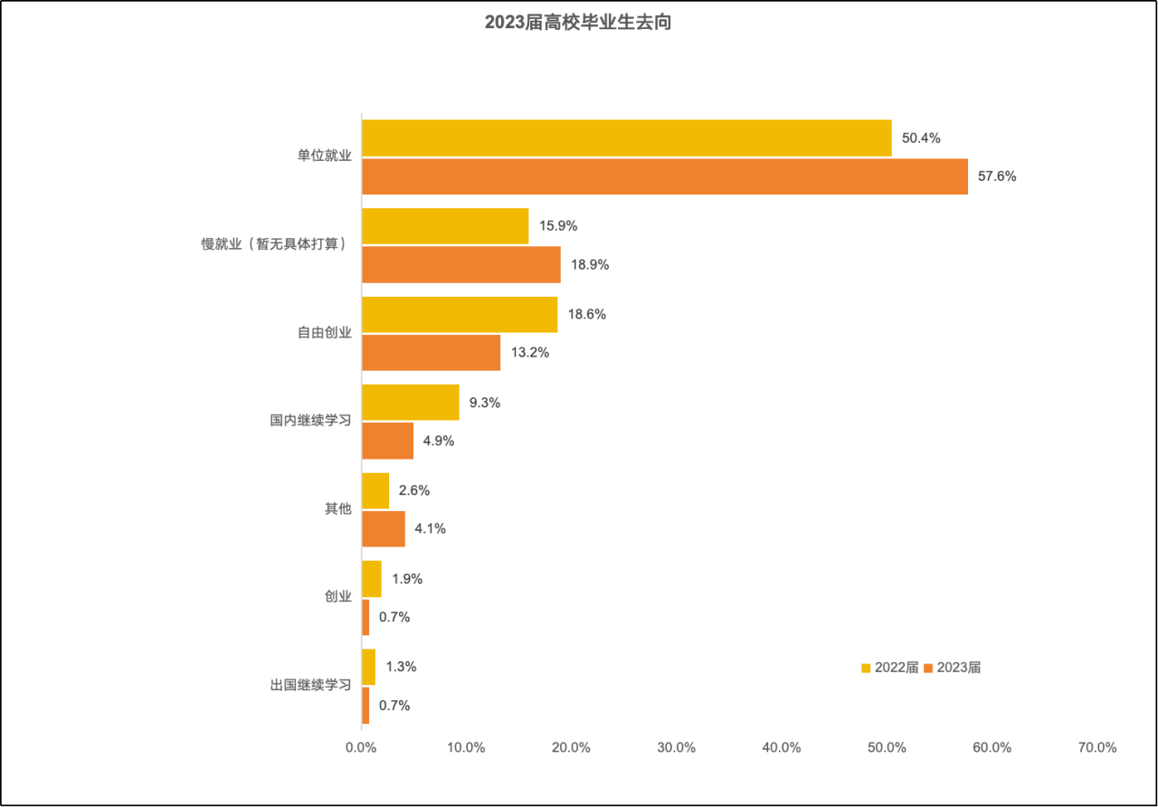 24考研报名人数减少的36w人都去哪儿了？