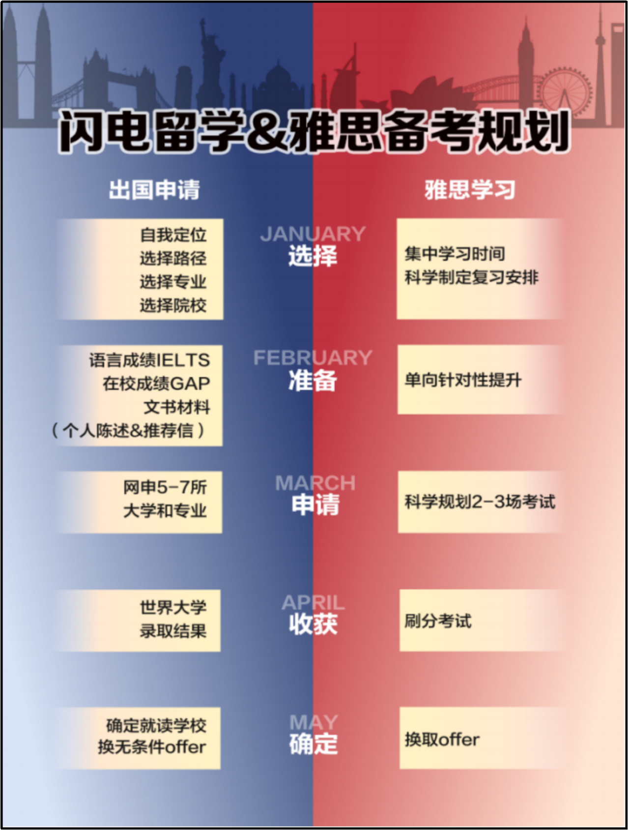24考研报名人数减少的36w人都去哪儿了？