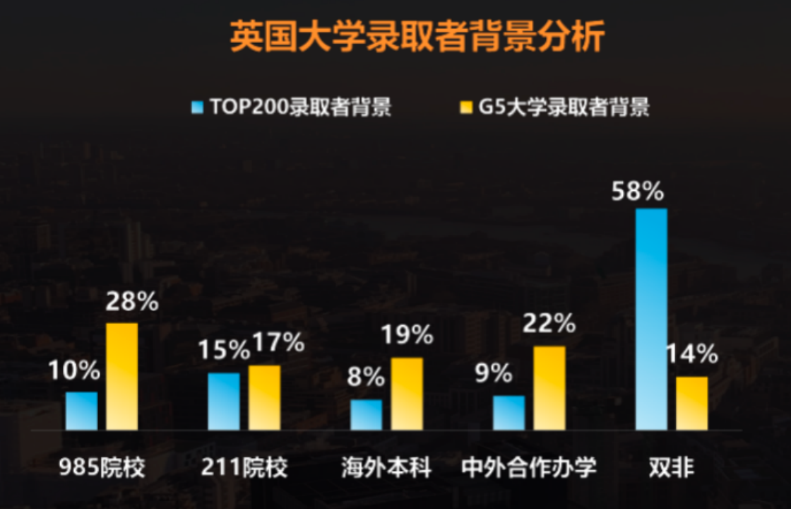 24考研报名人数减少的36w人都去哪儿了？